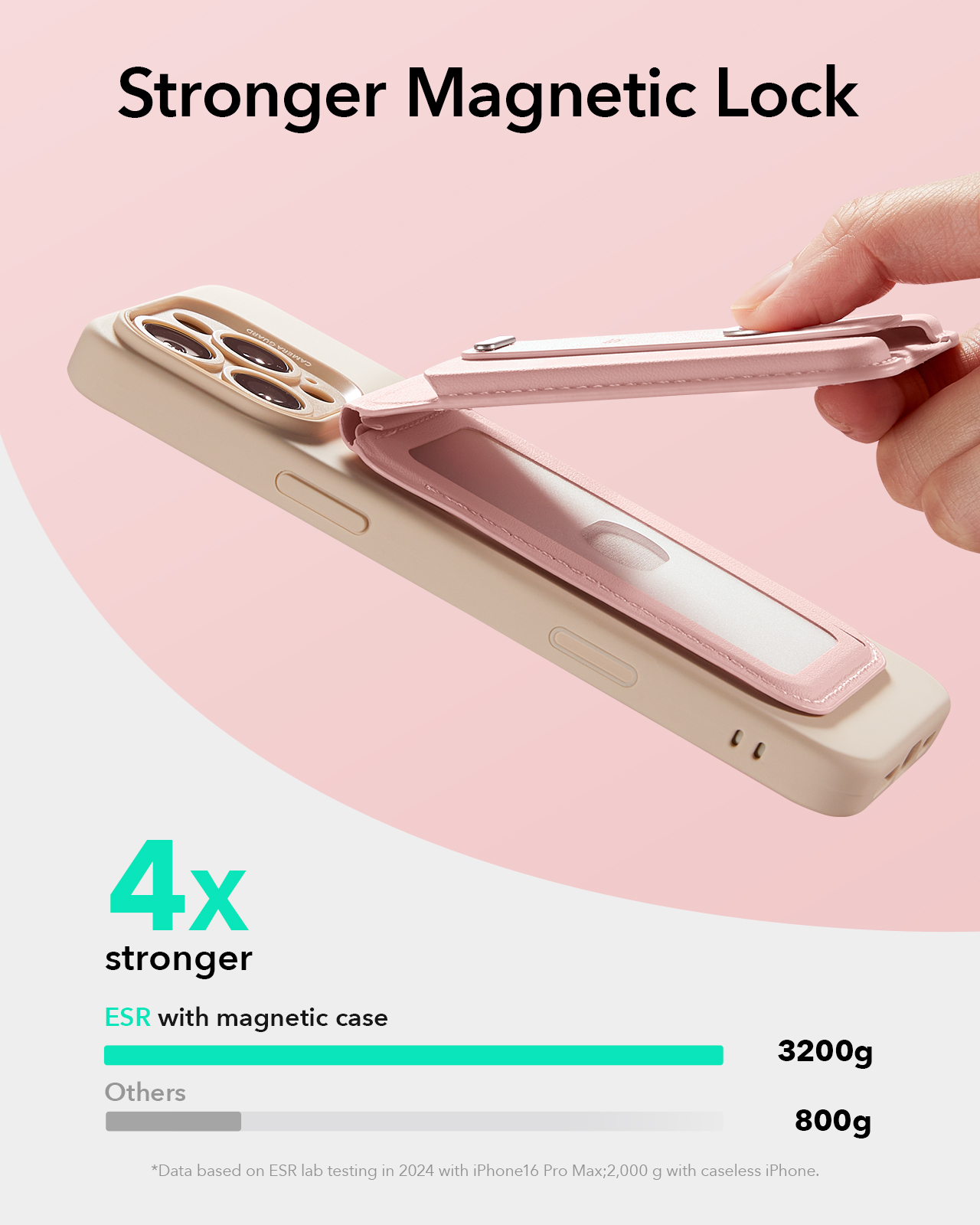 Portfel ESR z MagSafe do iPhon – Buy Phone Cases recenzja i cena